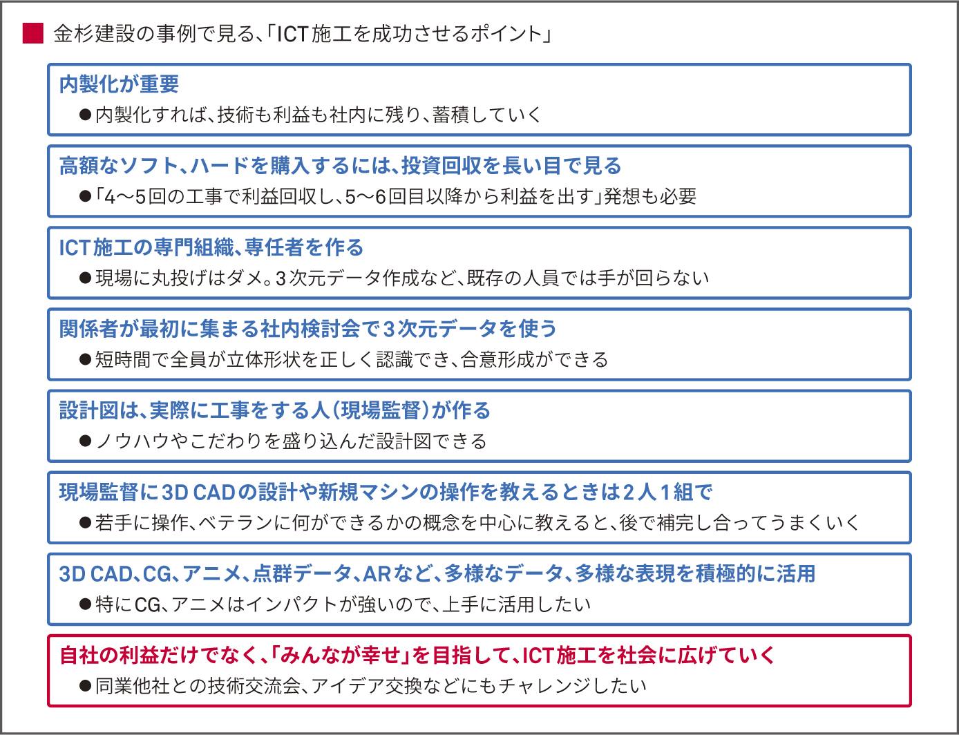 Kanasugi Kensetsu_ICT success Point